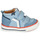 Sapatos Rapaz Sapatilhas de cano-alto GBB FLAVIO Azul