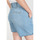 Textil Mulher Shorts / Bermudas Le Temps des Cerises Calções em ganga SYDNEY 2 Azul