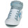 Sapatos Rapaz Sapatilhas de cano-alto Converse Wordmark PRO BLAZE STRAP SPORT REMASTERED Branco / Cinza / Azul
