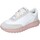 Sapatos Mulher Sapatilhas Stokton EY892 Branco