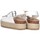 Sapatos Mulher Sandálias Luna Collection 74421 Branco