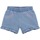 Textil Rapariga Shorts / Bermudas Guess K5GD04D5160 Azul