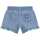Textil Rapariga Shorts / Bermudas Guess K5GD04D5160 Azul