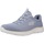 Sapatos Mulher Sapatilhas Skechers SUMMITS Azul