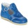 Sapatos Rapaz mede-se horizontalmente debaixo dos braços, ao nível dos peitorais GODOLO Azul
